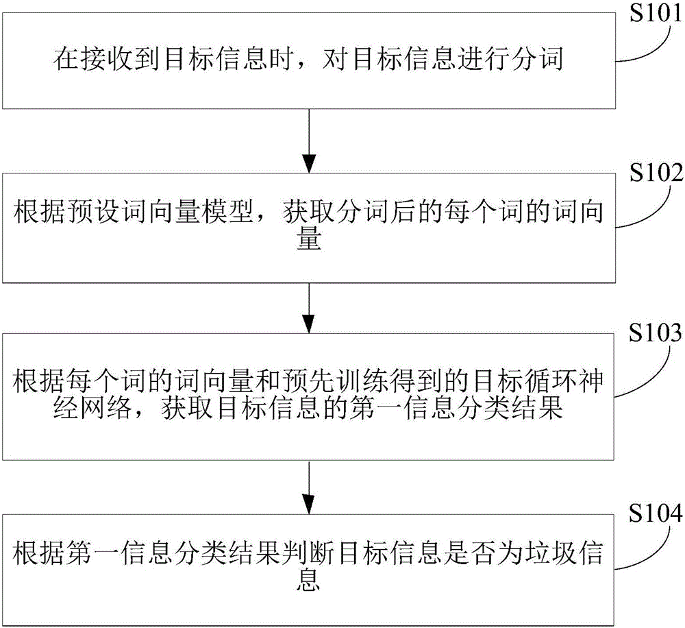 Trash information judgment method and device