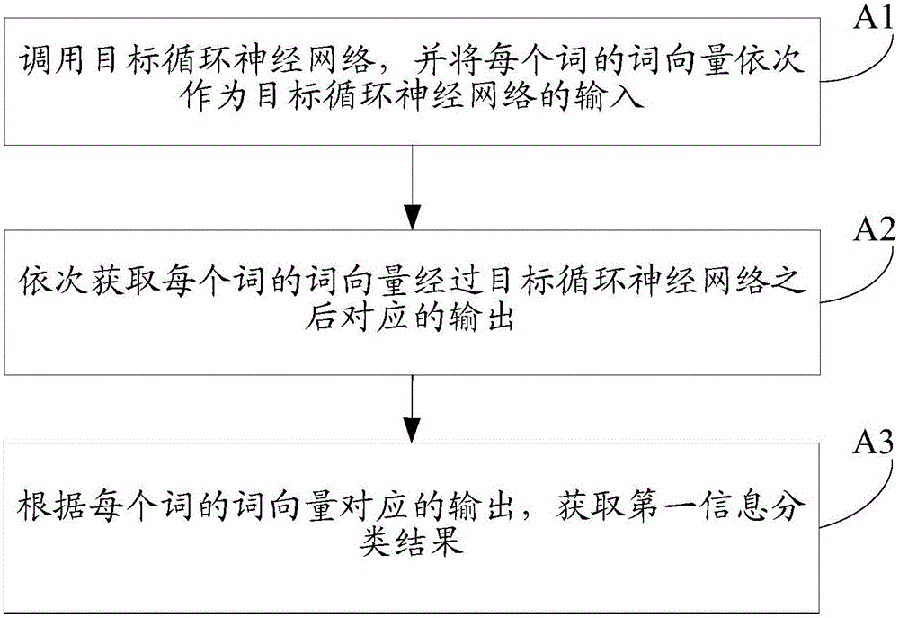 Trash information judgment method and device