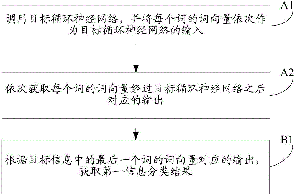 Trash information judgment method and device