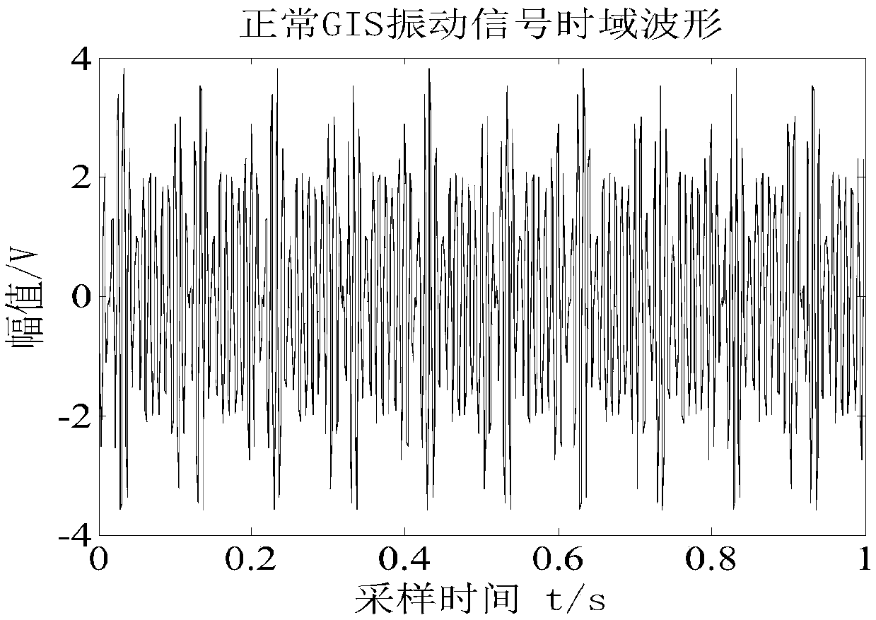 GIS mechanical oscillation signal time frequency analysis method based on VMD adaptive morphology