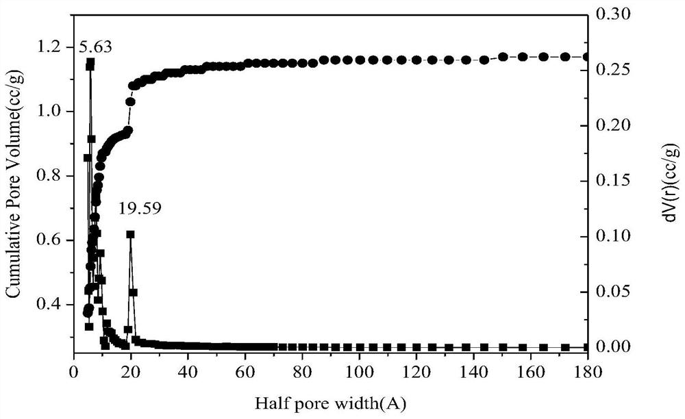 Preparation method and application of a calcium-magnesium double active center catalyst