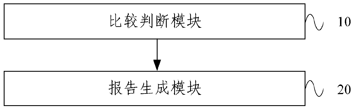 A therapeutic drug monitoring result interpretation system