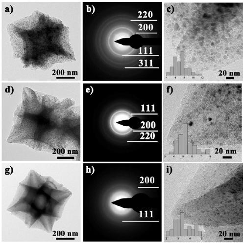 Preparation method of N-doped Co nanocluster/N-doped porous carbon/S composite material for positive electrode of high-performance potassium-sulfur battery