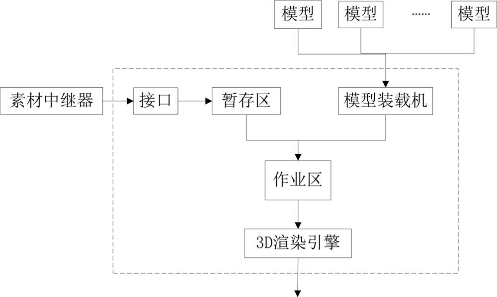 Online model editing method and online model editing system