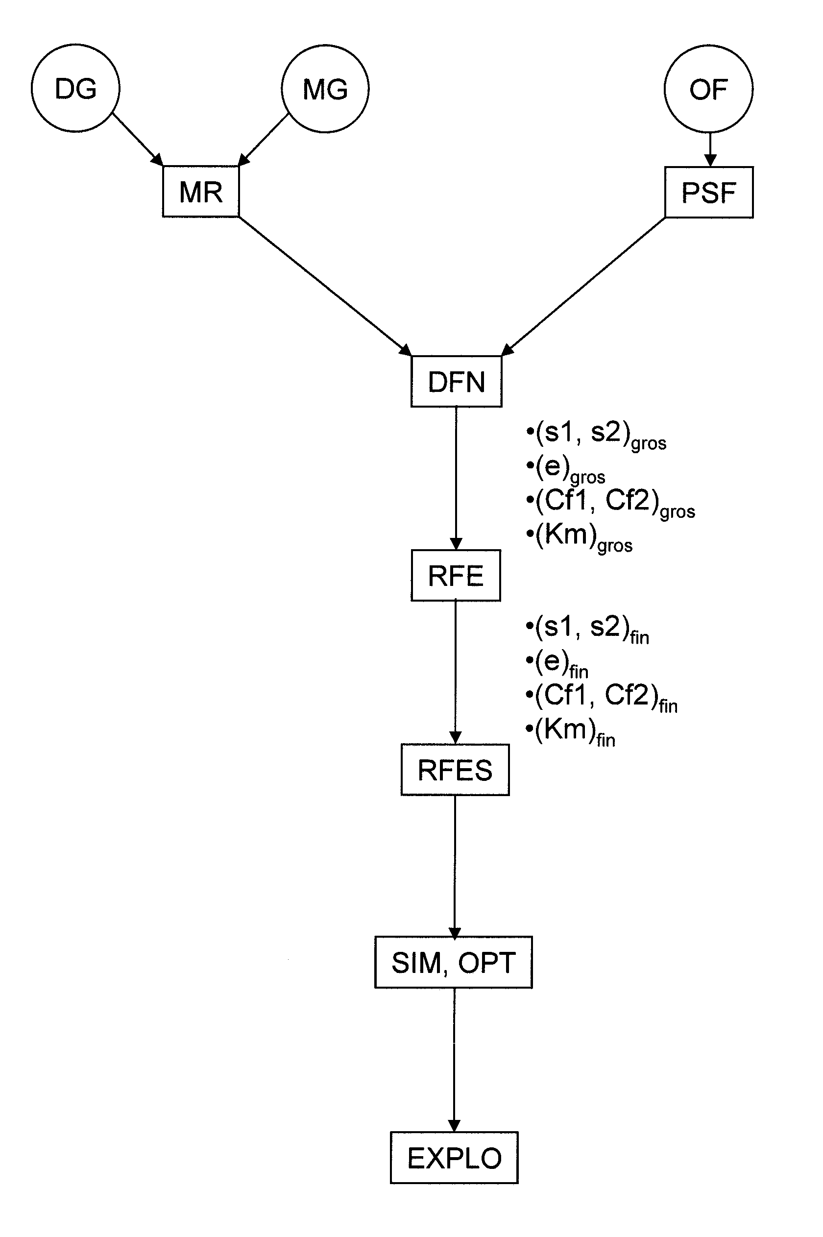 Method for characterizing the fracture network of a fractured reservoir and method for developing it