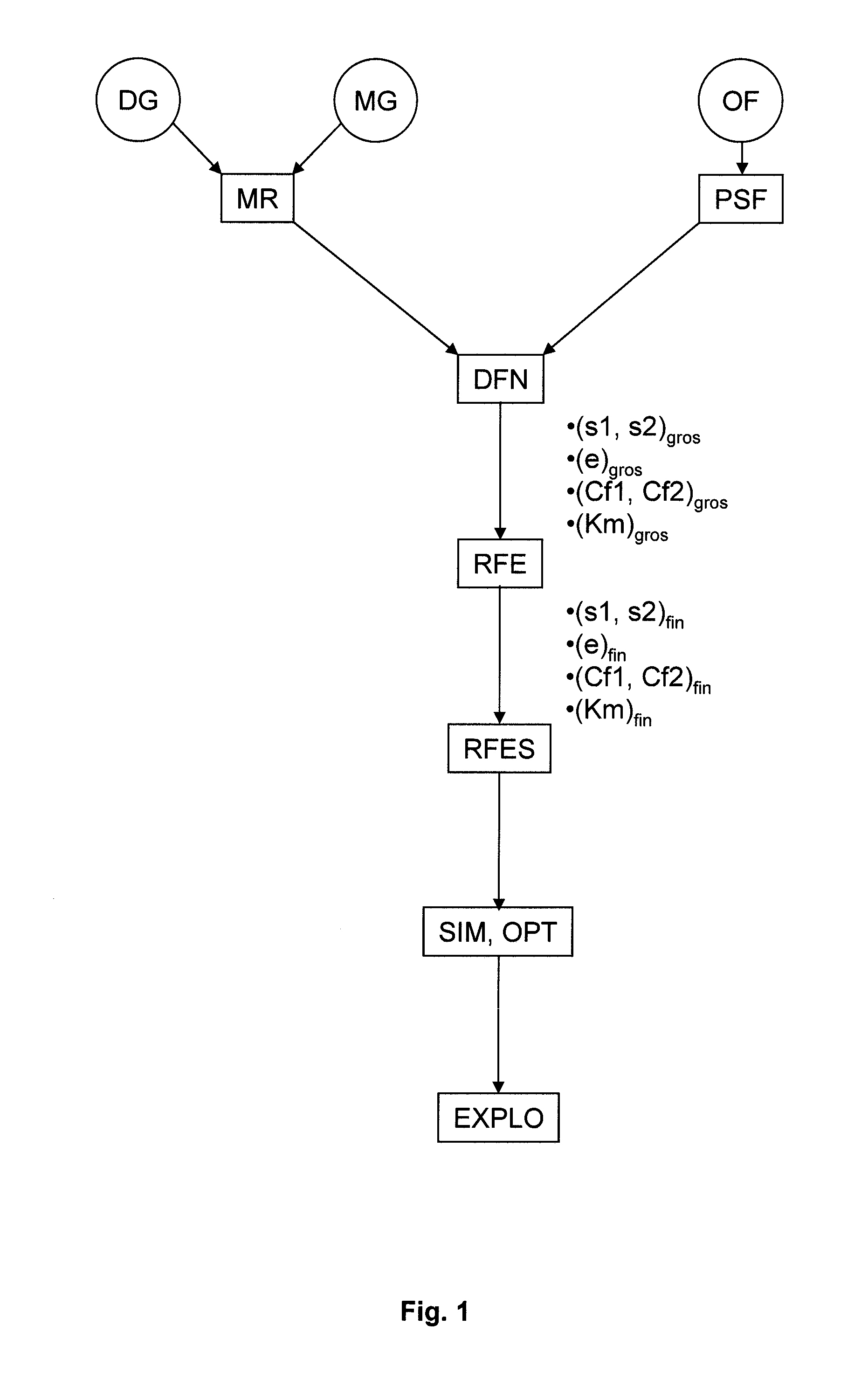 Method for characterizing the fracture network of a fractured reservoir and method for developing it