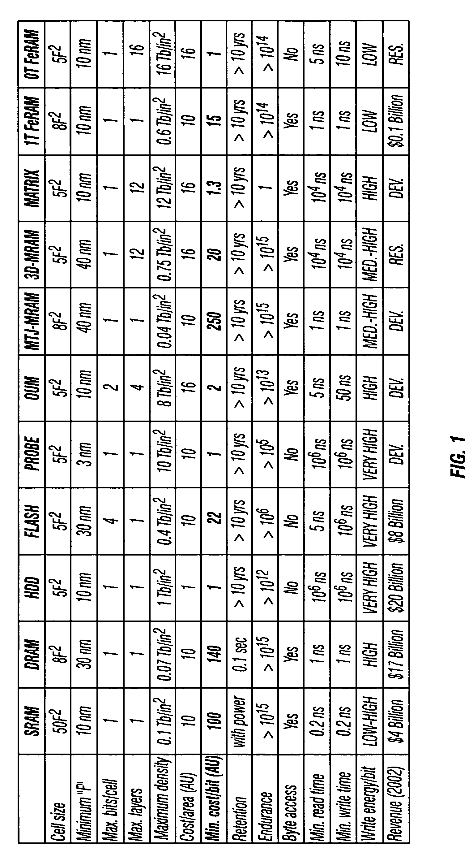 Ultra low-cost solid-state memory