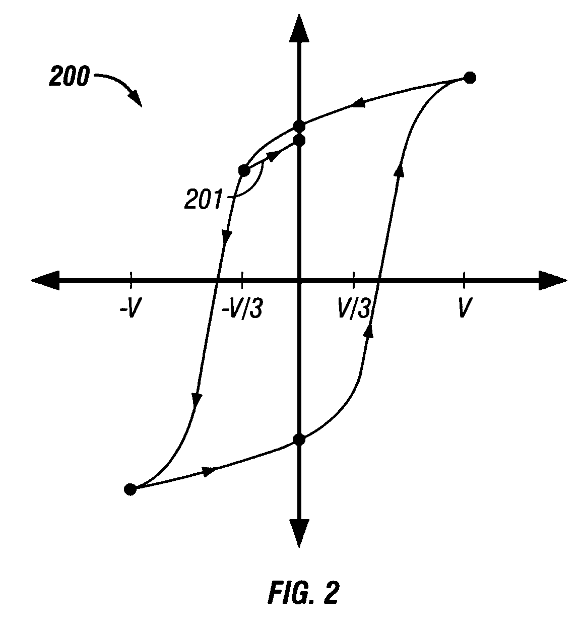 Ultra low-cost solid-state memory