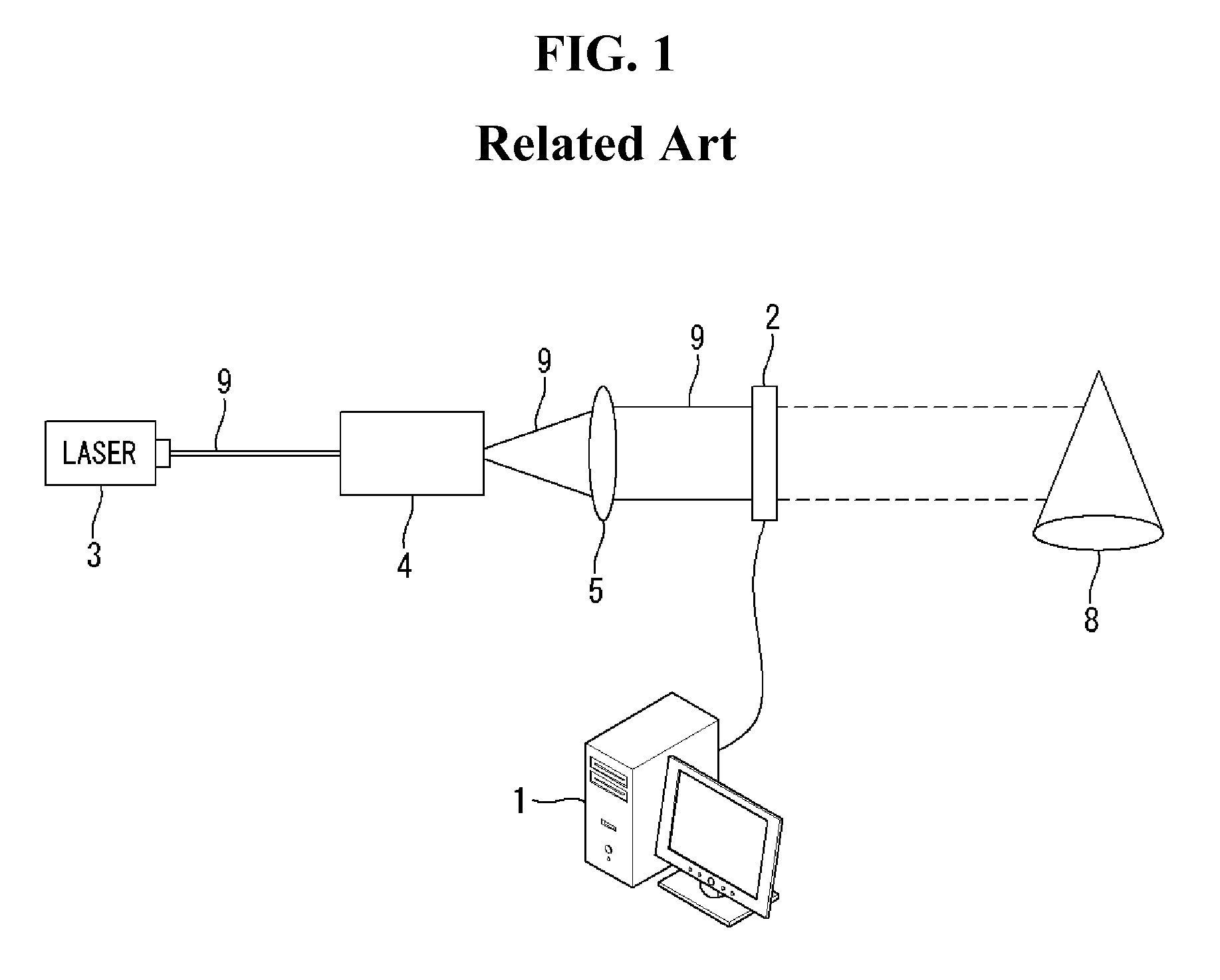 Holography 3D display