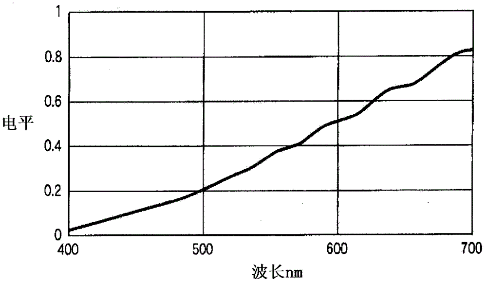 Color adjusting device