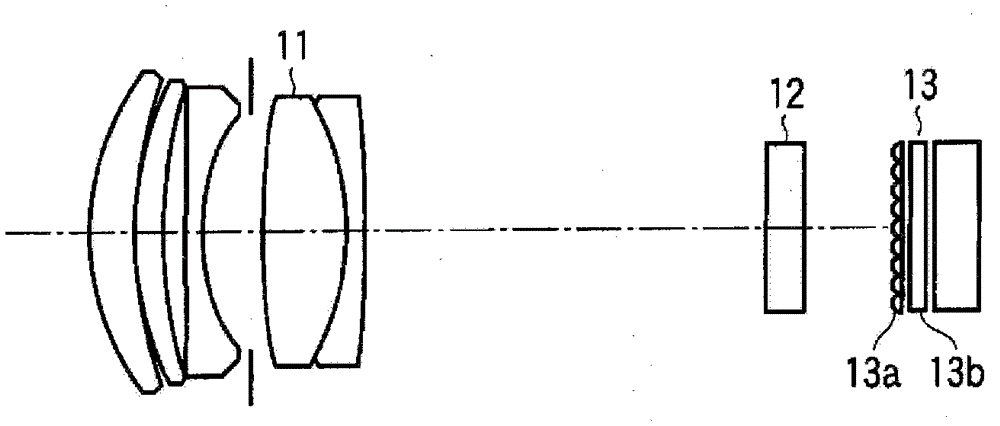 Color adjusting device