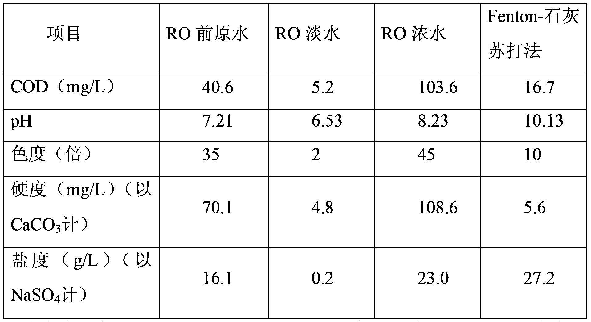 Treatment method for realizing zero emission of printing and dyeing wastewater