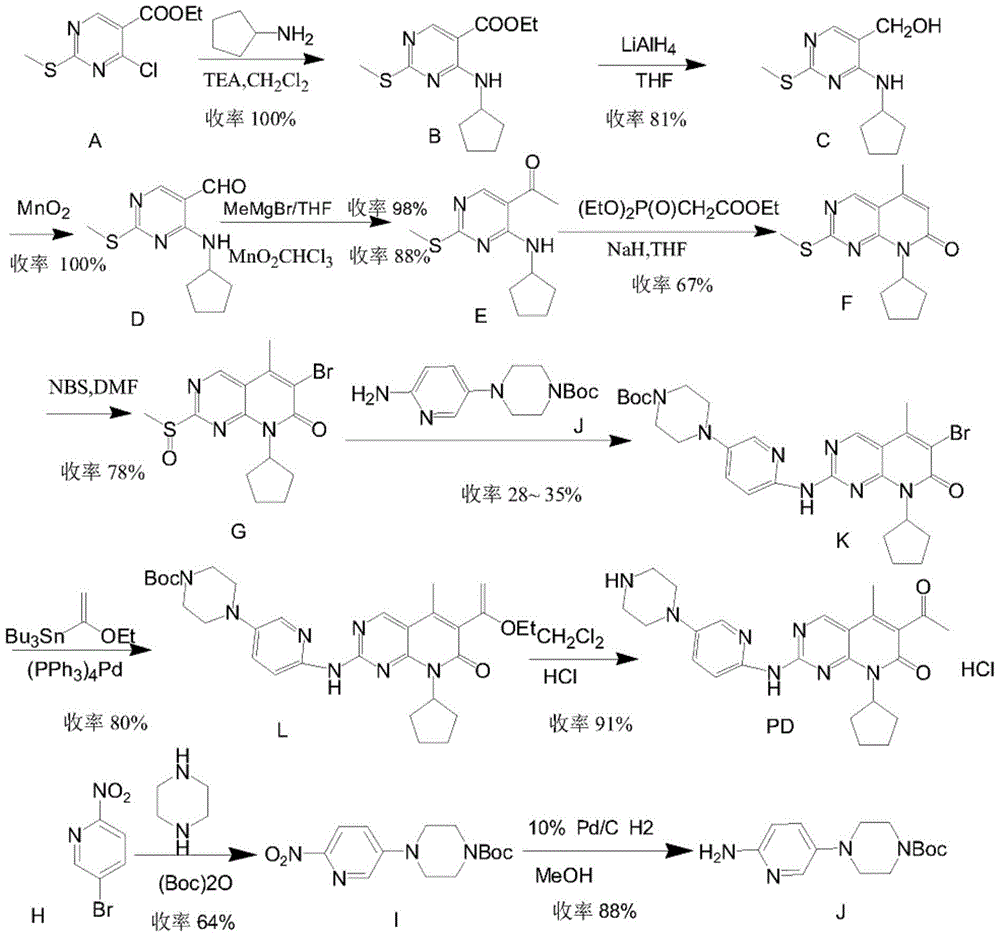 A kind of preparation method of palbociclib