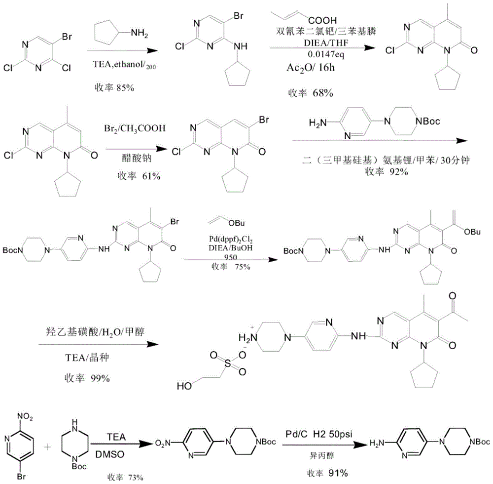 A kind of preparation method of palbociclib