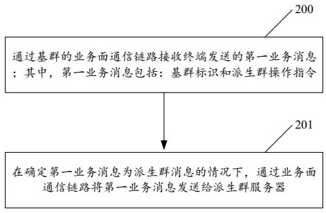 Group chat processing method and system, electronic device, and computer-readable storage medium