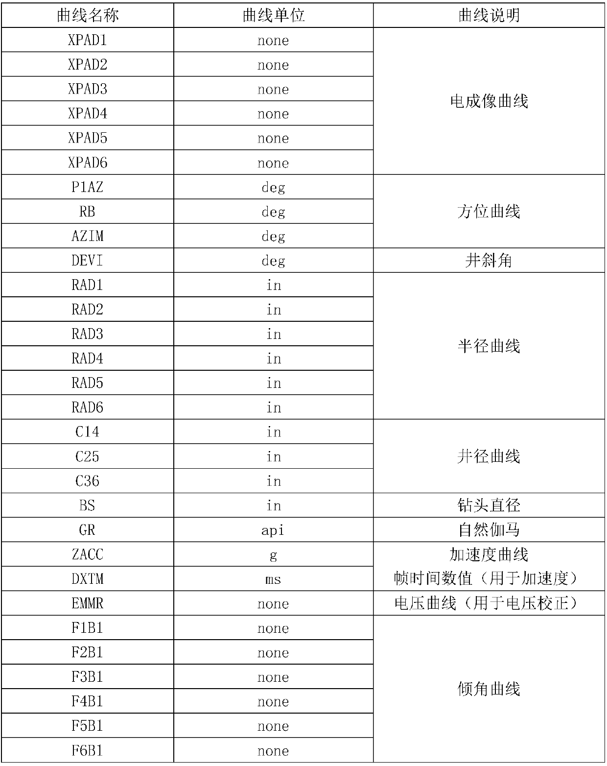 XRMI (Extended Range Micro-resistivity Imager) electric imaging image generation method