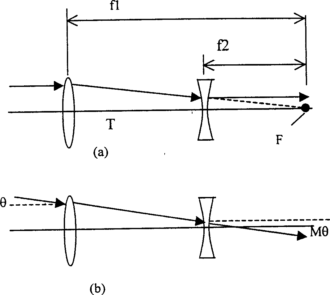 Array angular beam expander