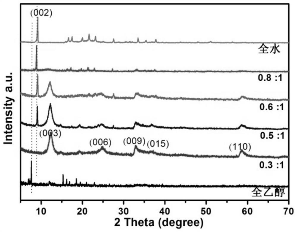 An electrocatalyst zif-9(iii)/co LDH nanosheet composite material and preparation method thereof