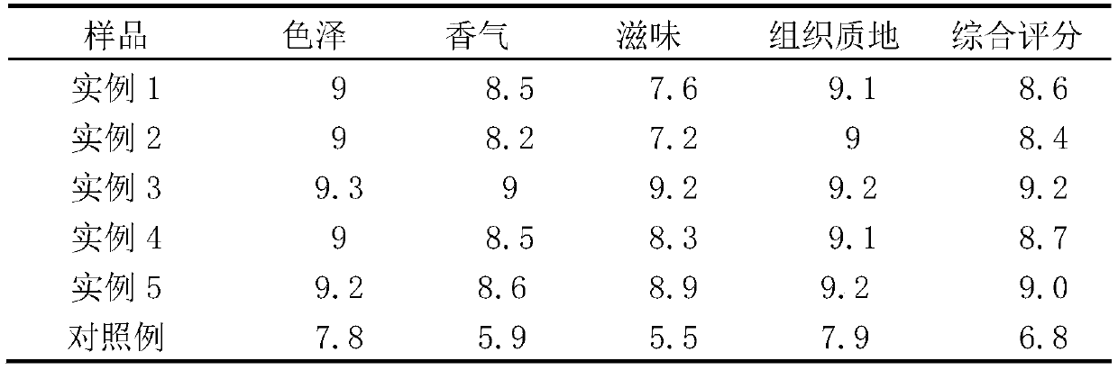 Secondary fermentation preparation method for red sour soup