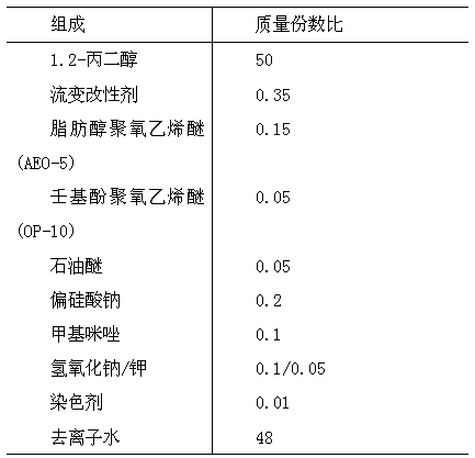 Non-Newtonian fuselage deicing and anti-icing fluid and preparation method thereof