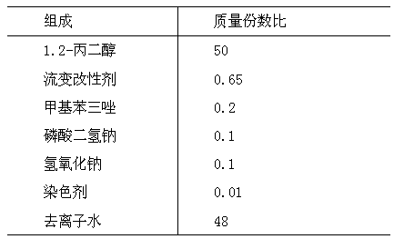 Non-Newtonian fuselage deicing and anti-icing fluid and preparation method thereof