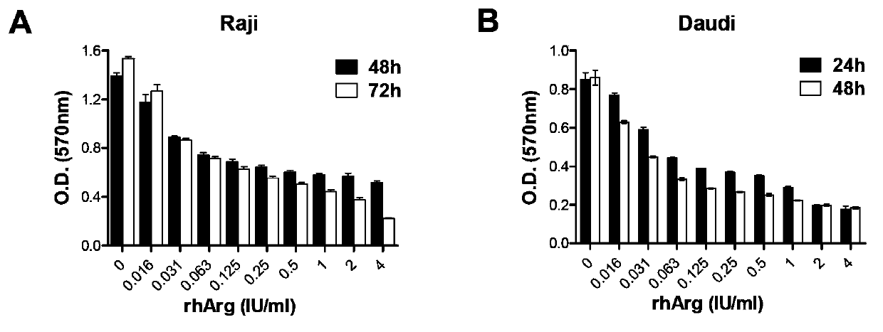 Anti-tumor synergic medicine