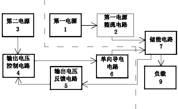 Multi-power supply system and method