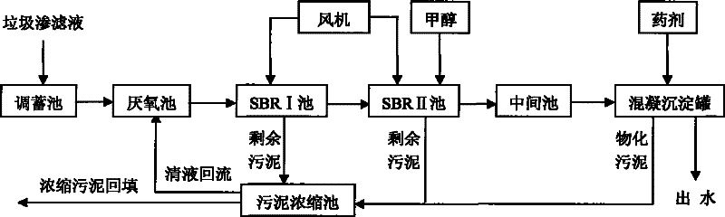 Leachate treatment method for small town household refuse landfill sites