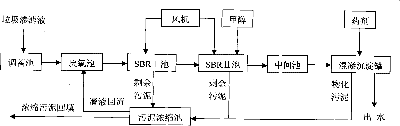 Leachate treatment method for small town household refuse landfill sites