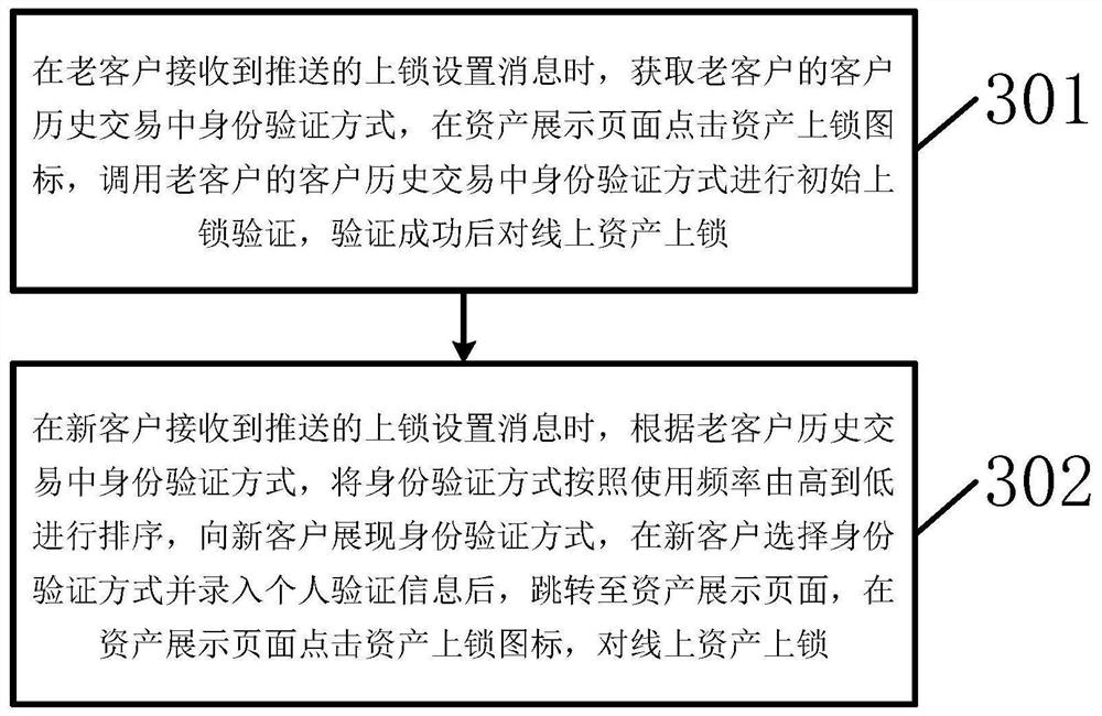 Online asset security display locking method and device