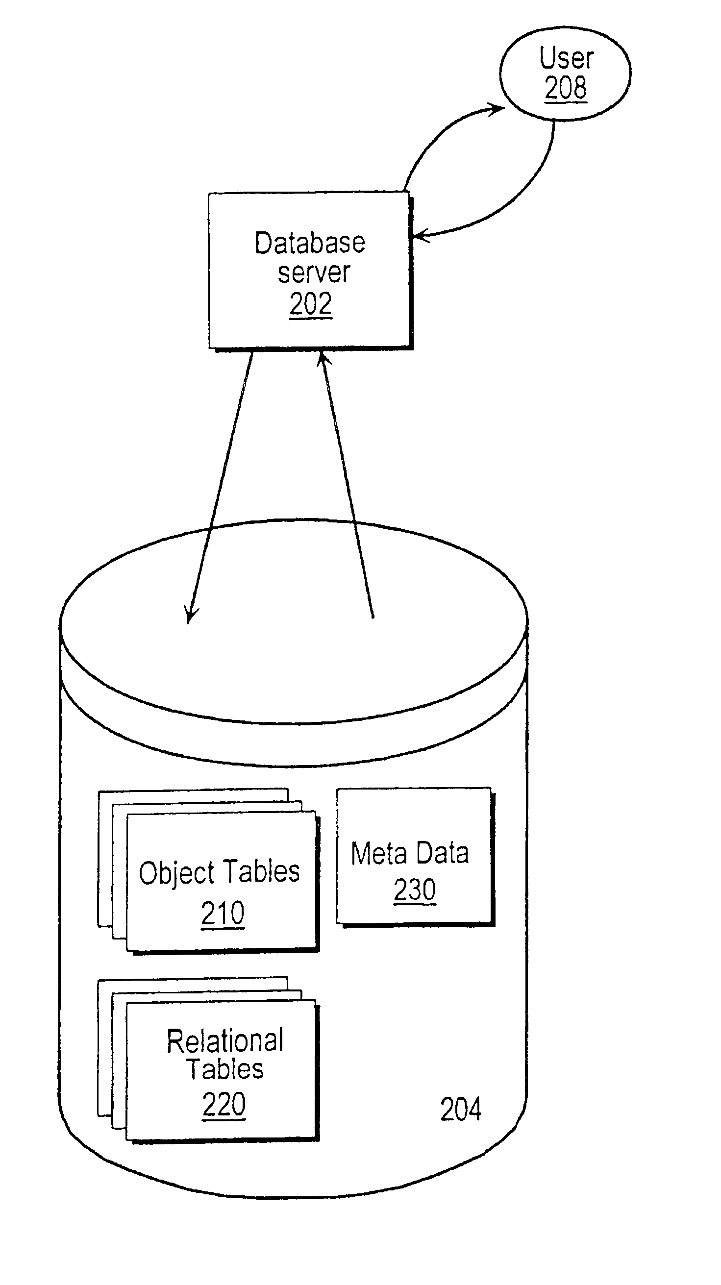 Object views for relational data