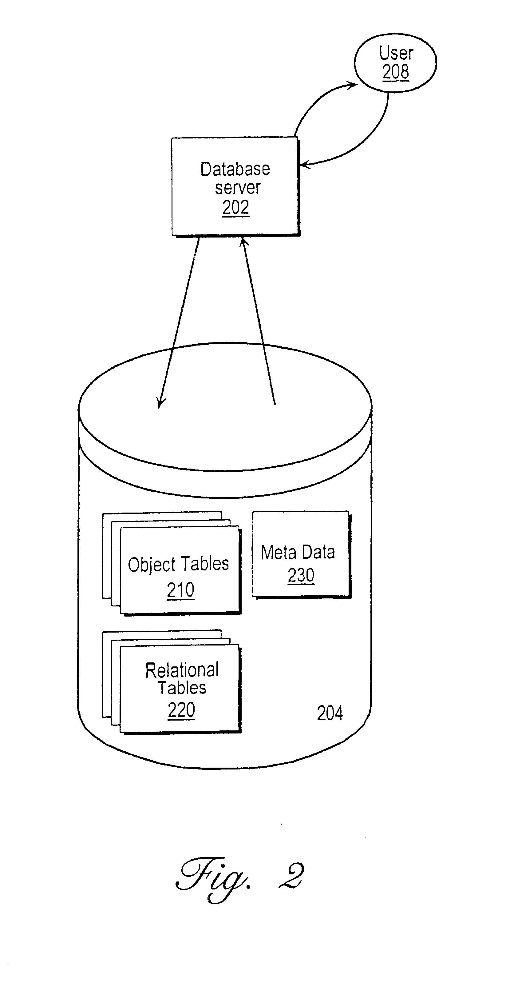 Object views for relational data