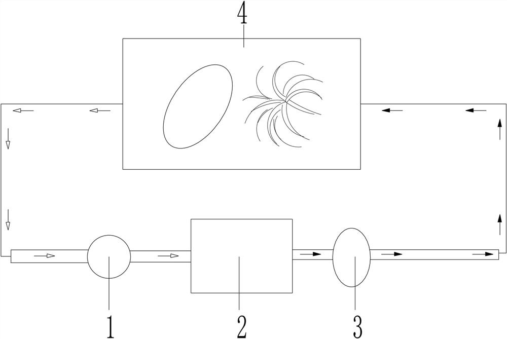 Park water system and energy coupling treatment system