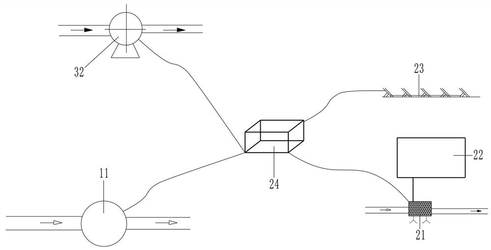 Park water system and energy coupling treatment system