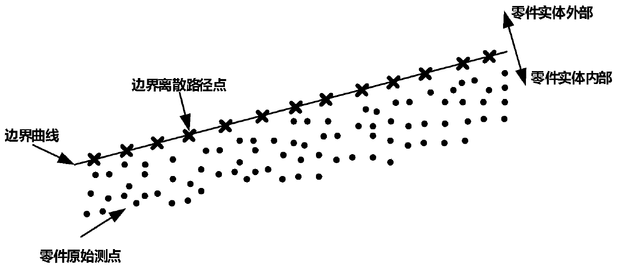 Thin-wall part robot machining path generation method based on machining parameters