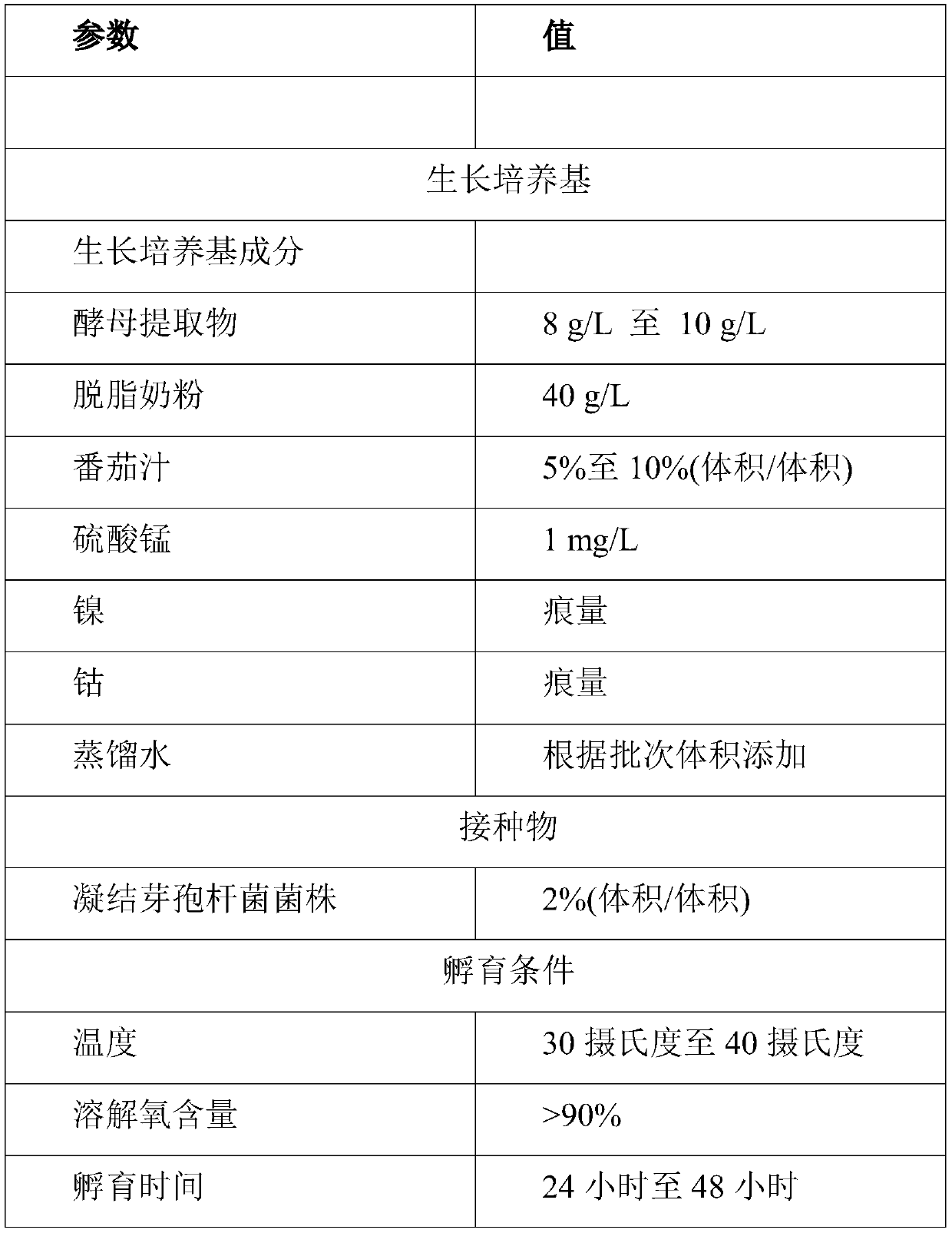 A method of inducing sporulation in bacillus coagulans