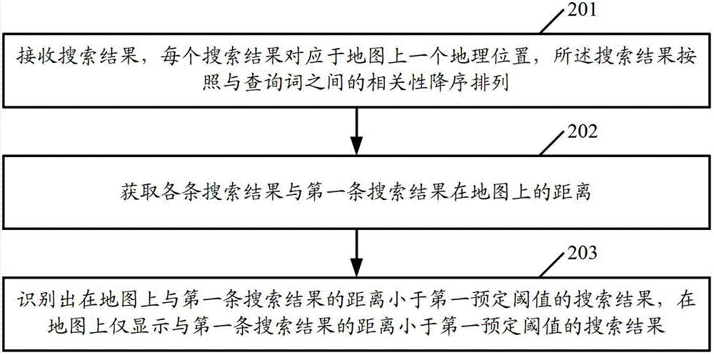 Search result processing method and device for information search based on map