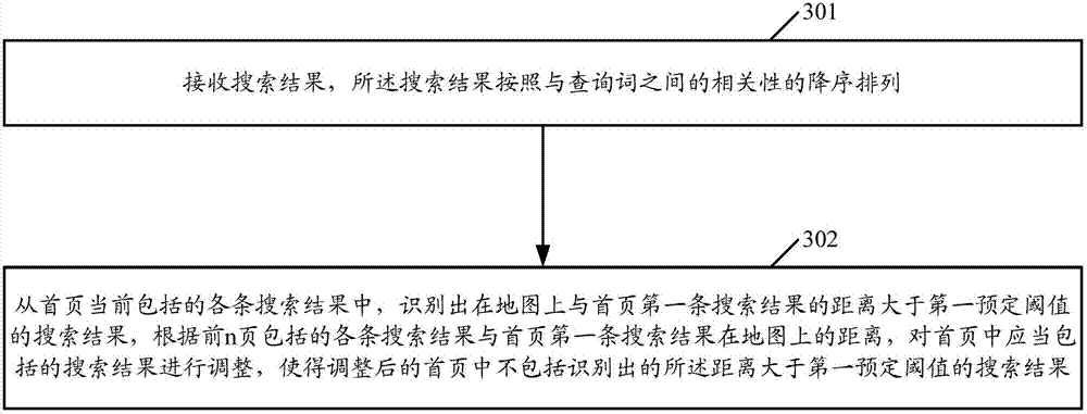 Search result processing method and device for information search based on map