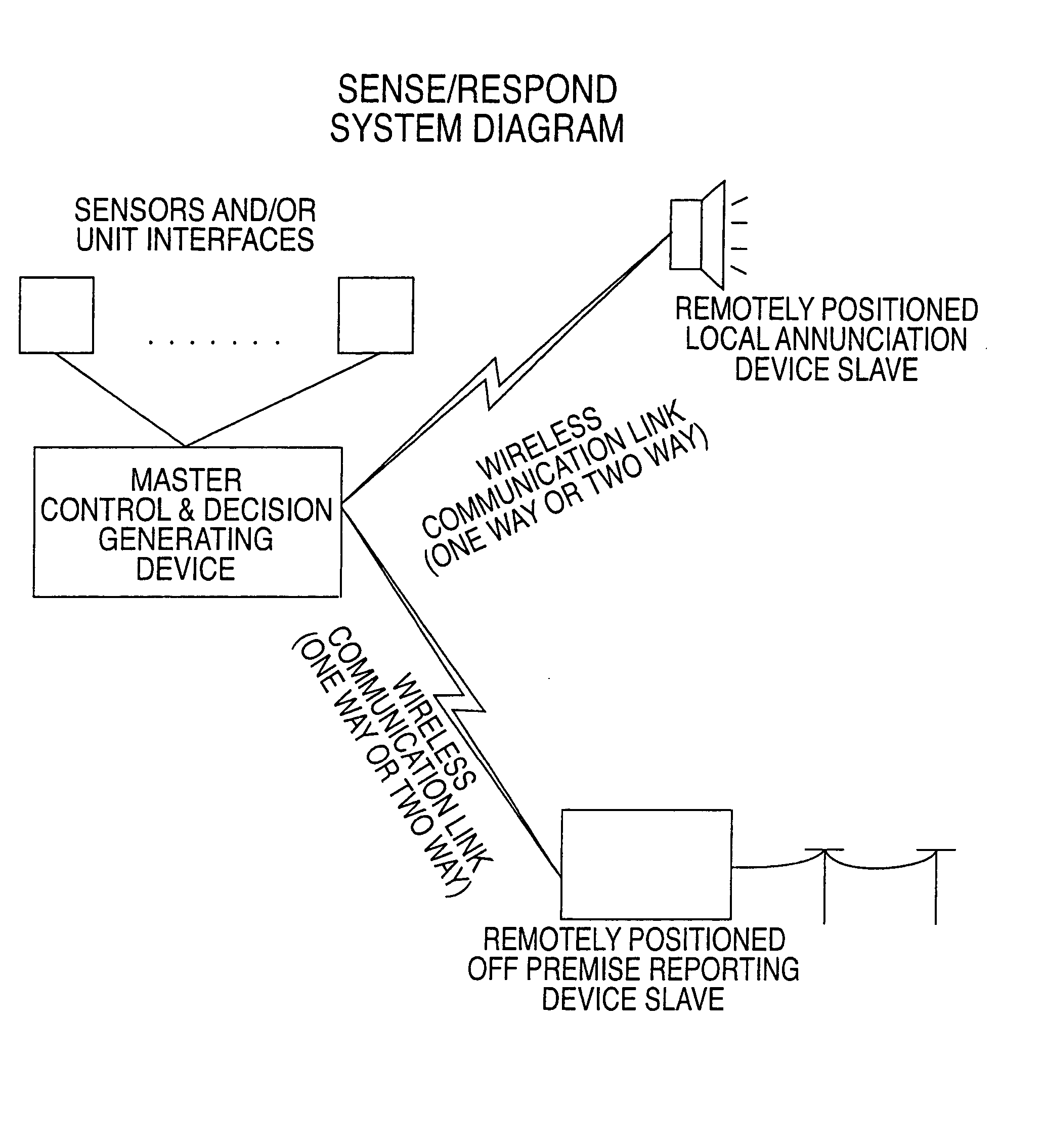 Preventing unintended communication among power line communication devices associated with different premises power distribution lines of an electric power distribution system