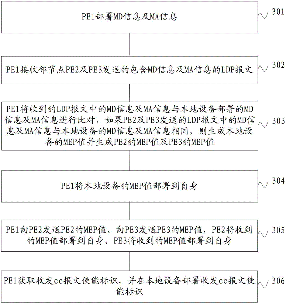 Parameter deployment method, communication node and communication network