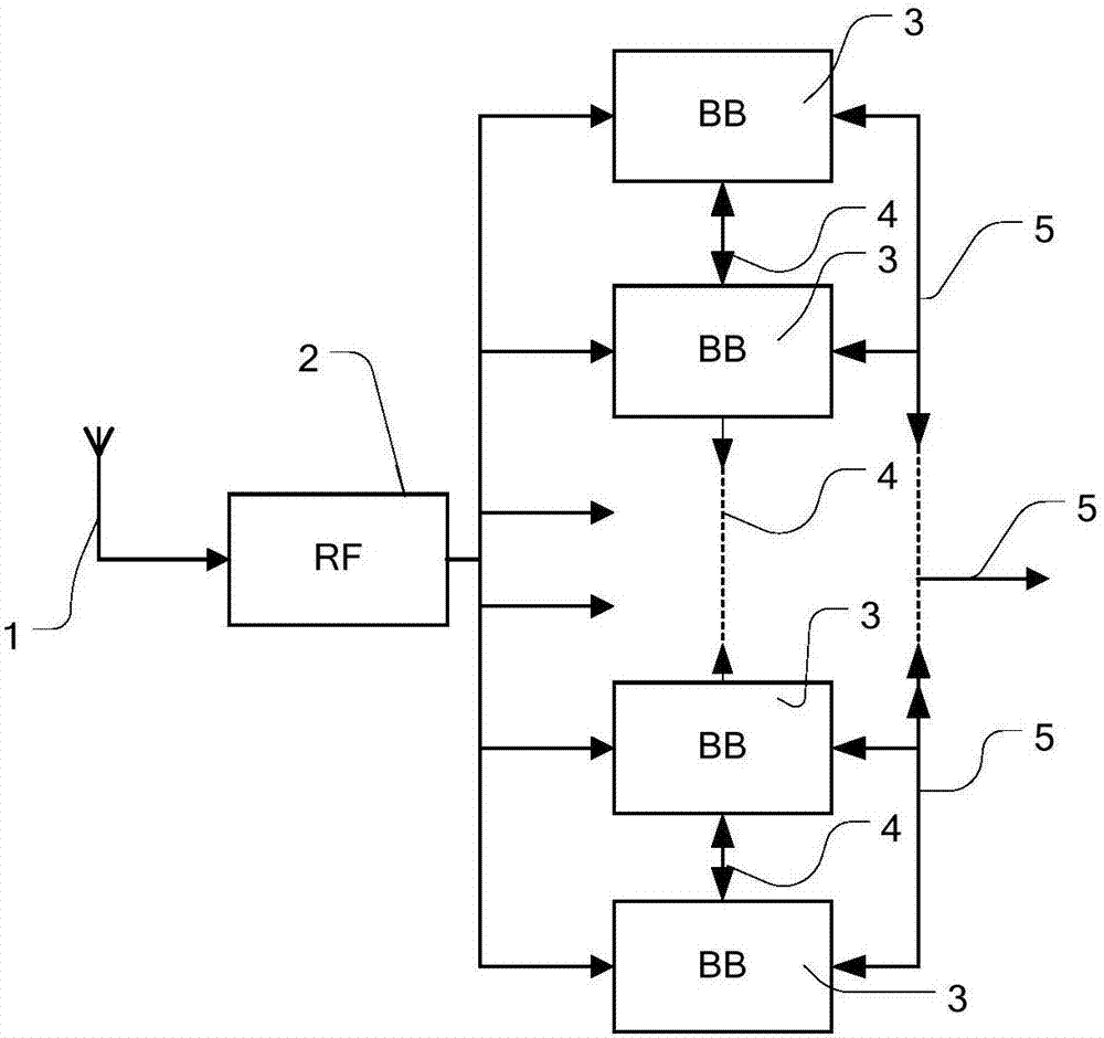 Multifrequency and multi-mode RTK positioning system