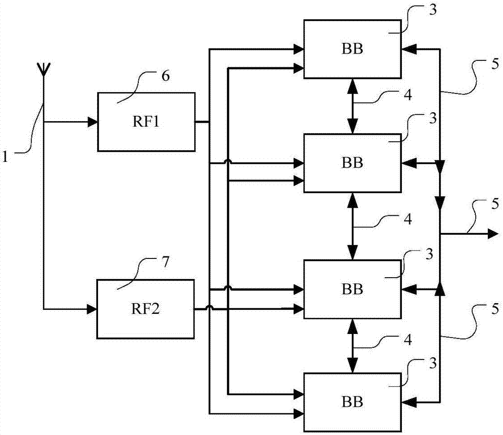 Multifrequency and multi-mode RTK positioning system