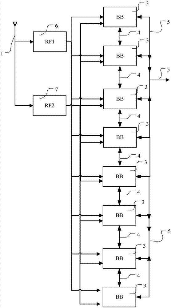 Multifrequency and multi-mode RTK positioning system