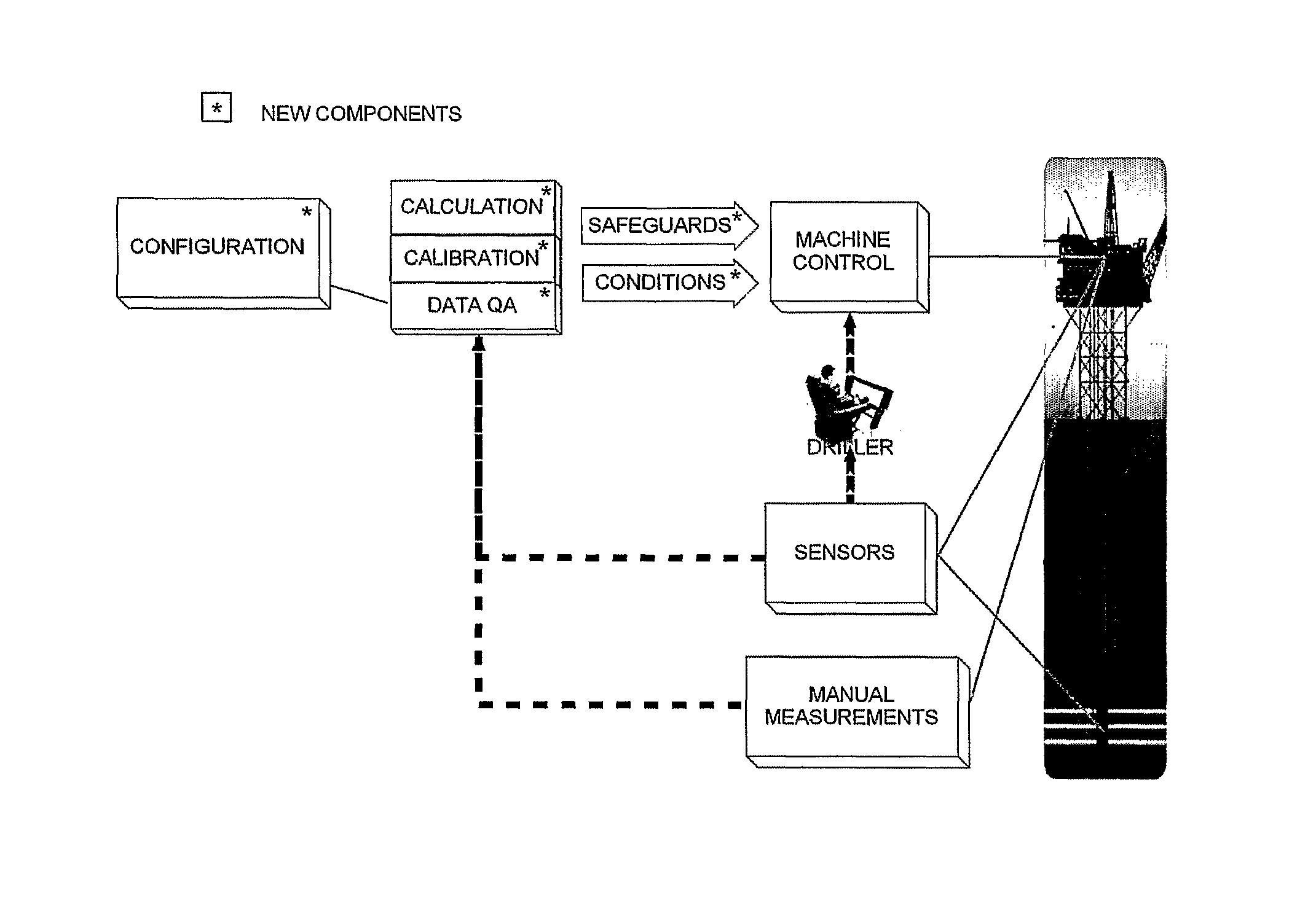 Drilling control method and system