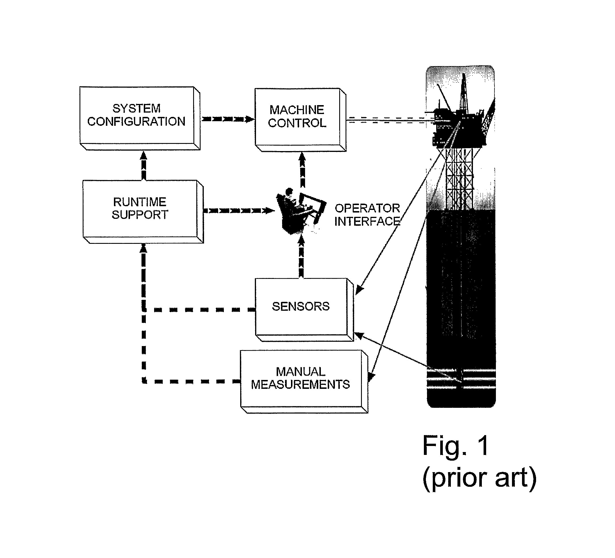 Drilling control method and system