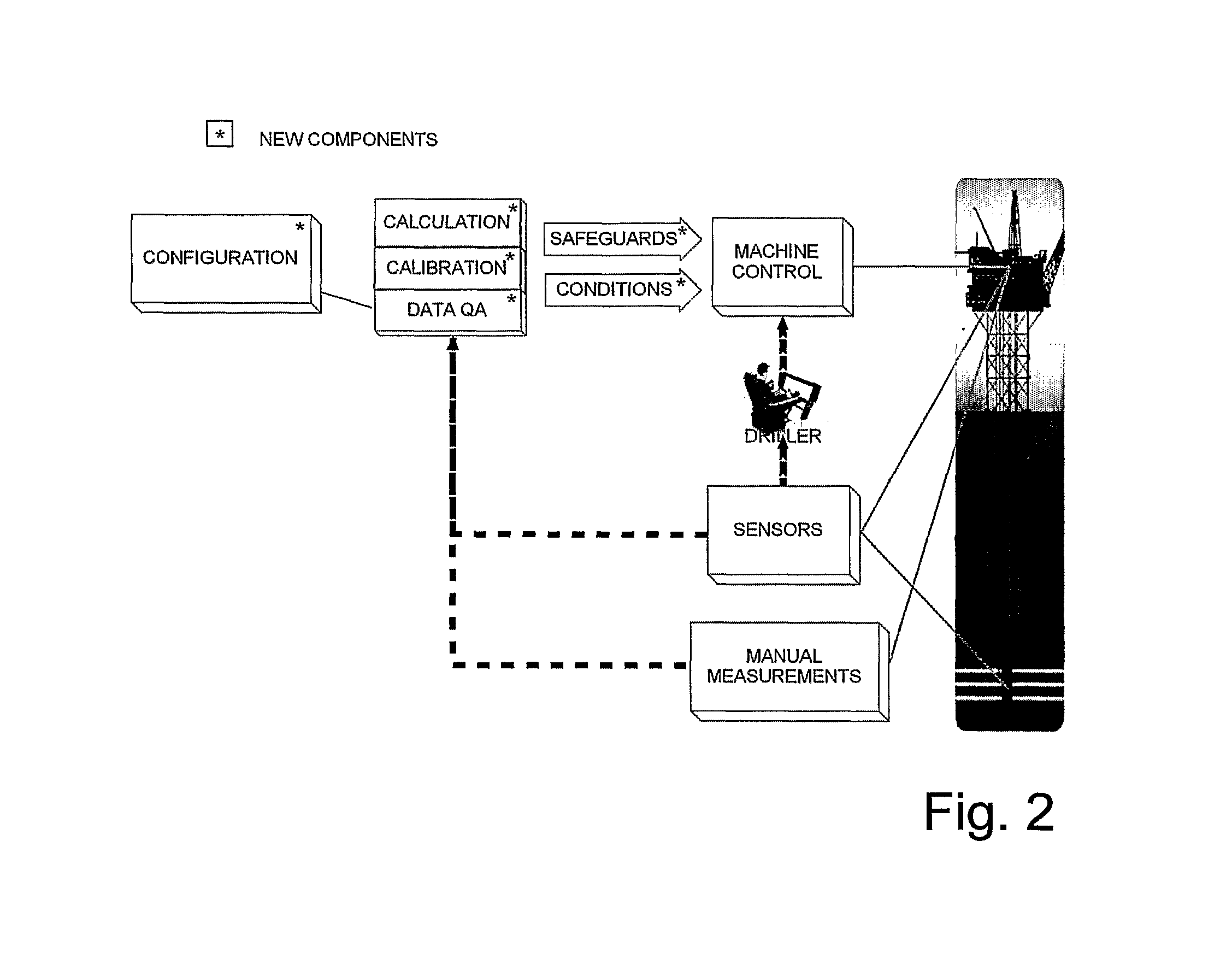 Drilling control method and system