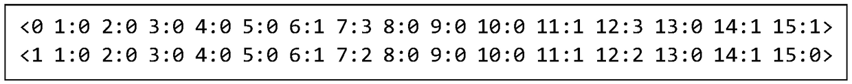 Method for intelligently detecting C program memory leakage based on machine learning