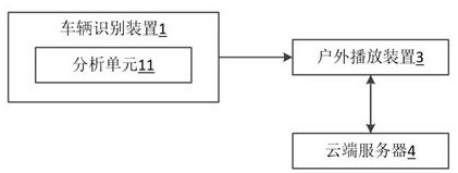 Media advertisement putting system based on vehicle identification and control method thereof