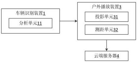 Media advertisement putting system based on vehicle identification and control method thereof