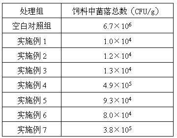 Pig compound feed additive capable of improving meat quality and preventing feed mildew